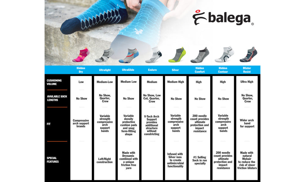 Balega Ultra Glide No Show Socks - Black/Charcoal